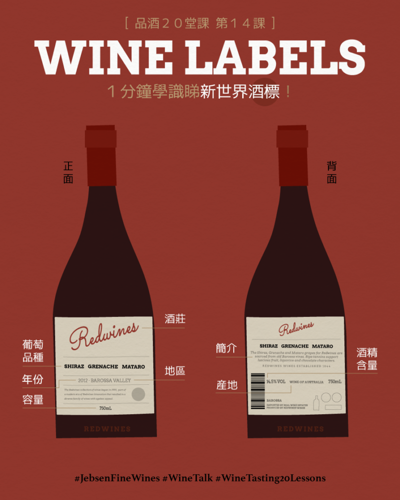 Wine Label Information